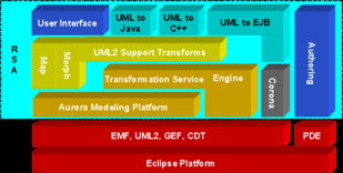 UML軟件工程在軟件開發(fā)中的組織與應(yīng)用